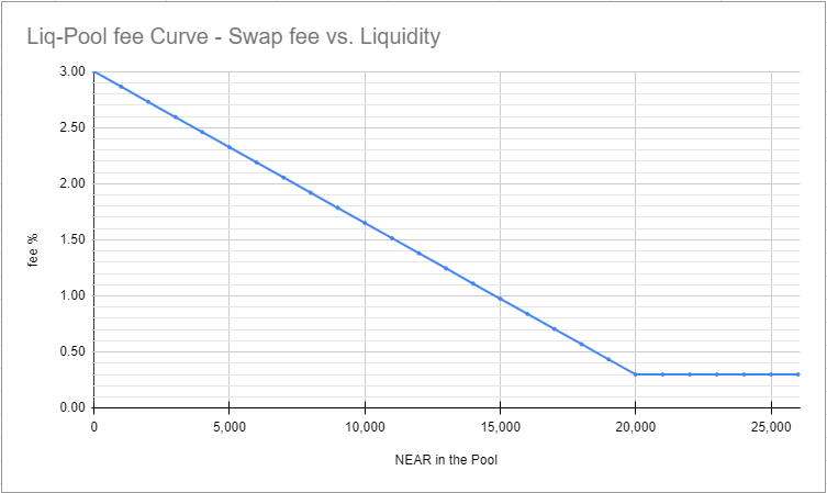 example-fee-curve